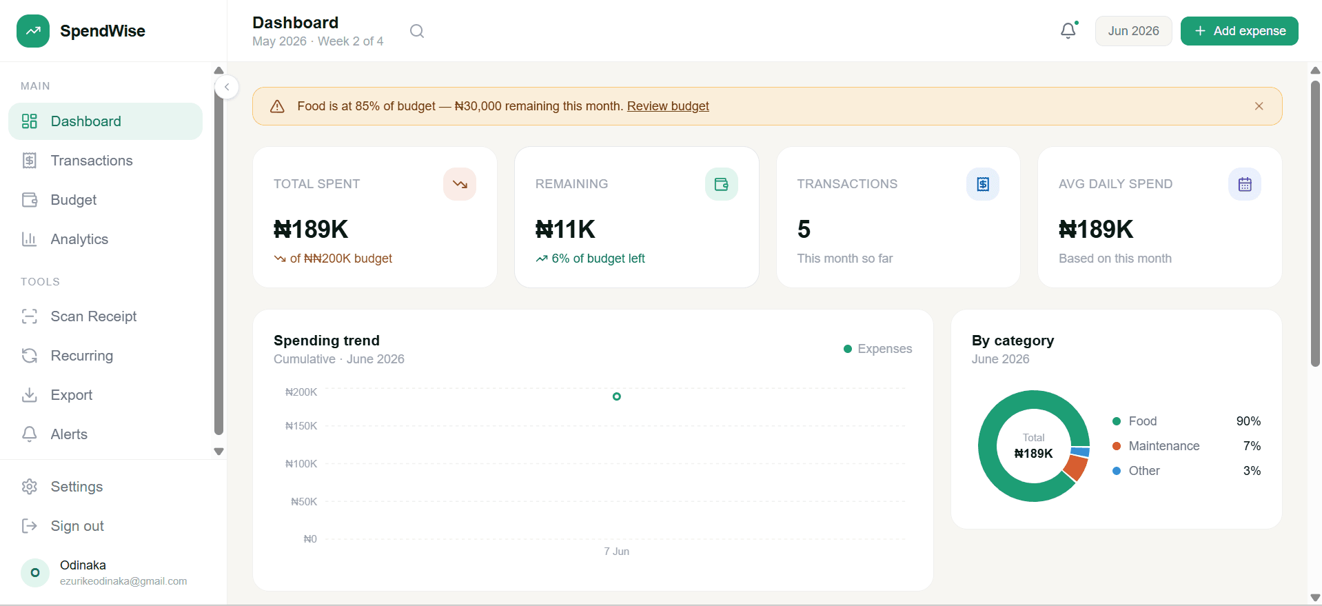SpendWise - Budget Management